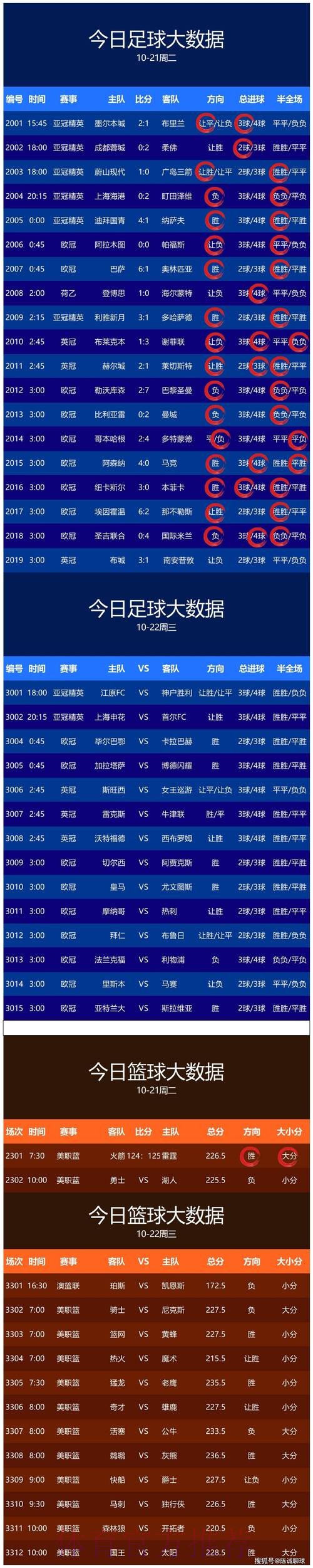世界杯预测实时