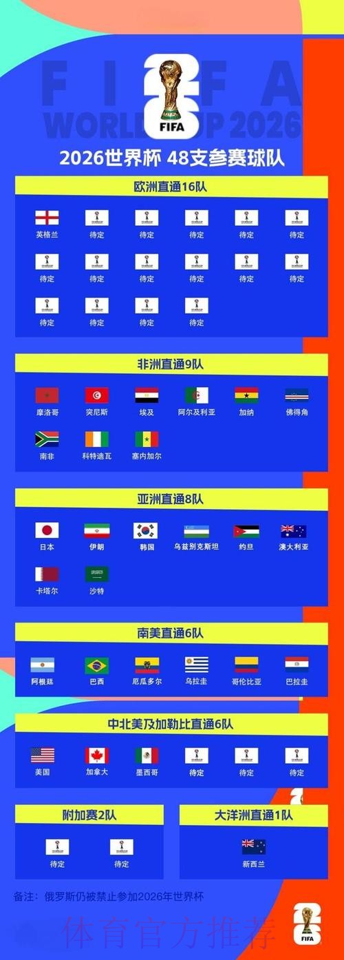 2026世界杯外围教程最佳 2026世界杯外围教程最佳