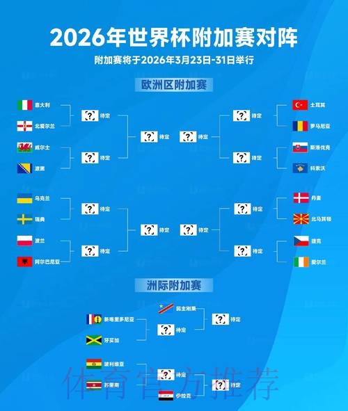 2026世界杯外围教程最佳 2026世界杯外围教程最佳